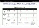 STP전략 및 사례 18페이지