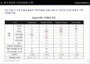STP전략 및 사례 20페이지