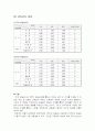 우리나라 장류 중 고추장에 대한 보고서 14페이지