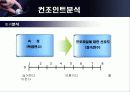 신제품개발기법 15페이지