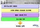 웅진코웨이 러시아진출 23페이지