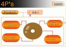 크리스피 도넛 마케팅 전략 12페이지