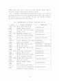 문화관광축제의 방문객 만족도에 대한 연구 6페이지