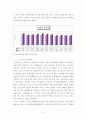 문화관광축제의 방문객 만족도에 대한 연구 11페이지