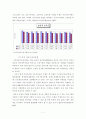 문화관광축제의 방문객 만족도에 대한 연구 13페이지