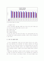 문화관광축제의 방문객 만족도에 대한 연구 15페이지