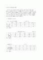 청년실업 문제 현황과 해결방안 21페이지