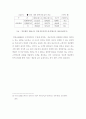 병원의 효율적 관리방안과 개선사항 29페이지
