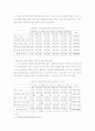병원의 효율적 관리방안과 개선사항 65페이지