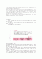 신용카드 관련 총정리 38페이지
