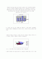 신용카드 관련 총정리 60페이지