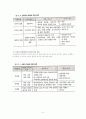 도시기본계획(경관계획) 9페이지