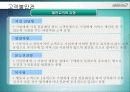CS 강의 자료 & 템플릿  49페이지