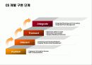 CS 강의 자료 & 템플릿  60페이지