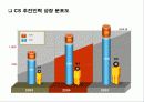 CS 강의 자료 & 템플릿  66페이지