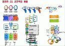 CS 강의 자료 & 템플릿  79페이지