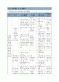 자원봉사프로그램(노인) 8페이지