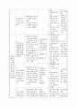 자원봉사프로그램(노인) 9페이지