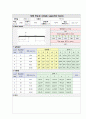 단순보 와 연속보 실험 5페이지