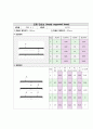 단순보 와 연속보 실험 6페이지