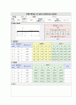 단순보 와 연속보 실험 7페이지