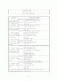 진로계획하기 프로포절 7페이지