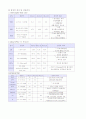 COPD 케이스 COPD 문헌고찰 성인 간호학 호흡기계 10페이지
