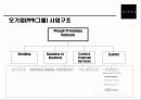 명품브랜드 Gucci의 성공전략 4페이지