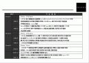 명품브랜드 Gucci의 성공전략 23페이지