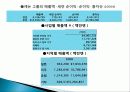 캐논의 인적관리를 통한 핵심경영전략 5페이지