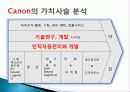 캐논의 인적관리를 통한 핵심경영전략 13페이지