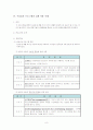 ADHD에 대한 이론적 배경, 학교에서의 ADHD 현황과 사례들, 프로그램과 적용 사례에 관한 조사 8페이지