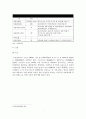 [사회과학] 부산시 관광자원의 실태와 미래에 관한 조사 9페이지