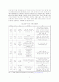 [사회과학] 부산시 관광자원의 실태와 미래에 관한 조사 19페이지