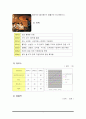 빕스(vips)의 마케팅 전략에 관한 조사 7페이지