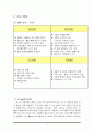 빕스(vips)의 마케팅 전략에 관한 조사 10페이지