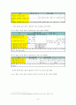 서정수(1990)에서 보인 합성어 설정의 기준에 대해 비판적으로 살펴본 뒤, 한자 합성어를 고유어 합성어와 분리해서 처리해야 한다는 서정수(1990)의 주장을 보완하시오. 9페이지