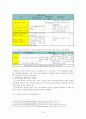서정수(1990)에서 보인 합성어 설정의 기준에 대해 비판적으로 살펴본 뒤, 한자 합성어를 고유어 합성어와 분리해서 처리해야 한다는 서정수(1990)의 주장을 보완하시오. 10페이지
