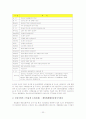연봉제 및 호봉제, 스톡옵션제도의 내용 체계와 사례 22페이지