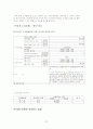 연봉제 및 호봉제, 스톡옵션제도의 내용 체계와 사례 27페이지