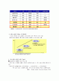 증권시장과 증권 산업에 관해 알아보고, 국내 증권 산업의 현황 및 발전방향에 관해 논하시오. 9페이지