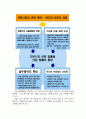 증권시장과 증권 산업에 관해 알아보고, 국내 증권 산업의 현황 및 발전방향에 관해 논하시오. 13페이지