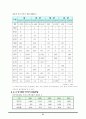 퇴직관리, 이직관리, 전직직원제도 및 전직직원제도의 사례에 관해 알아보시오. 21페이지