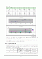 퇴직관리, 이직관리, 전직직원제도 및 전직직원제도의 사례에 관해 알아보시오. 22페이지