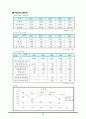 퇴직관리, 이직관리, 전직직원제도 및 전직직원제도의 사례에 관해 알아보시오. 23페이지