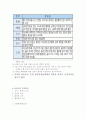 과행동성 증후군(ADHD) 산만한 아이 7페이지