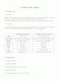 외식산업의 총정리+ 창업+프랜차이즈 에 관한 보고서  2페이지