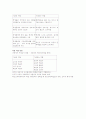 정보사회와 교육 7페이지