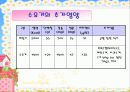 모유수유의 중요성과 영양관리 18페이지