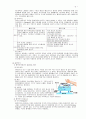 만성신부전 6페이지